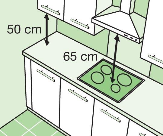 So installieren Sie eine Dunstabzugshaube richtig in der Küche: Videoanleitung zum Selbermachen für Installation, Preis, Foto