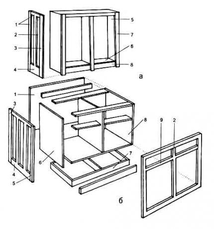 Montageplan der Küchenschränke (oben)