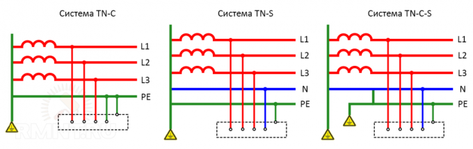 Funktionen und Design-Merkmale von der Art des Erdungssystem TN-C