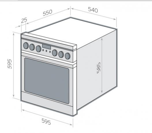 Die Abmessungen der Geräte variieren je nach Küchenbereich