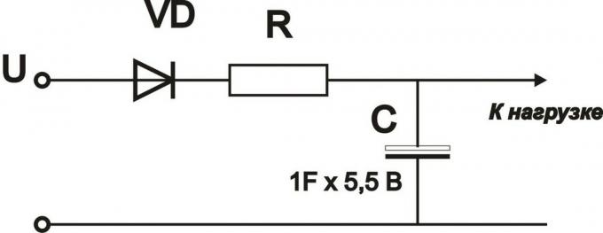 Abbildung 3. Mit Hilfe der Superkondensatoren als Backup-Stromquelle