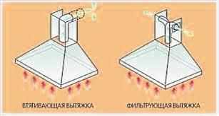 Kunststoff-Luftkanäle für Küchenhaube