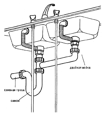 Typisches Anschlussdiagramm für Doppelwaschbecken mit kombiniertem Siphon und Organisation des Überlaufsystems