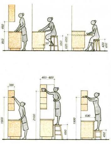 Schematische Optionen für die Anordnung von Küchenmöbeln