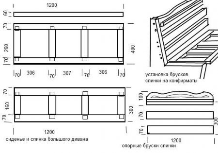 Rahmendiagramm