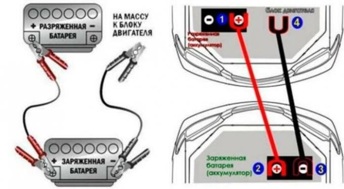 
Scheme als „light“ leere Batterie. | Foto: ixora-auto.ru. 