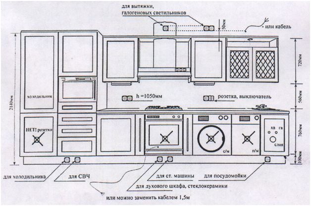Typischer Küchenschaltplan mit Platzierung von Steckdosen und Schaltern