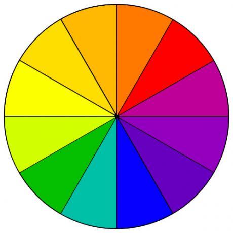 Das "Rad" ist ein guter Hinweis bei der Auswahl von Farbkombinationen.