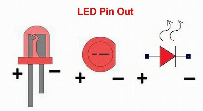 Wie die Polarität in LED bestimmen?