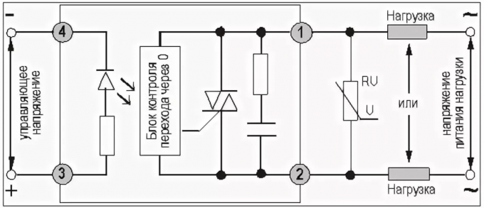 Abbildung 2. Das Blockschaltbild eines Festkörperrelais und seine Wechselwirkung mit den Steuerschaltungen und der Last