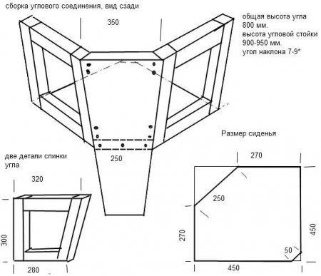 Winkeldiagramm