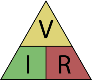 Fig. 2. Triangle Ohmsche Gesetz